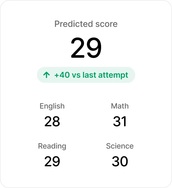 ACT diagnostic score projection
