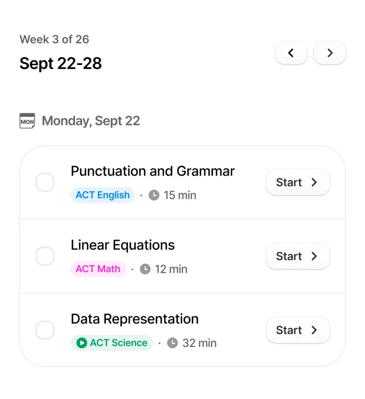 Personalized ACT study plan