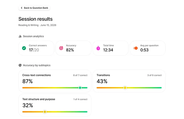 Makon ACT analytics dashboard