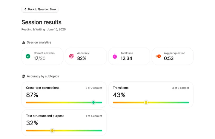 Analytics interface